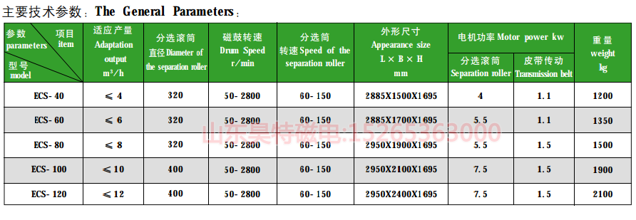 涡流分选机型号规格参数