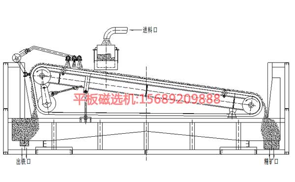 平板磁选机工作原理