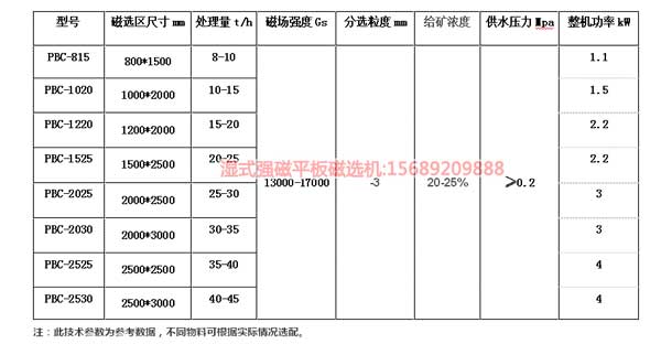 平板磁选机型号参数