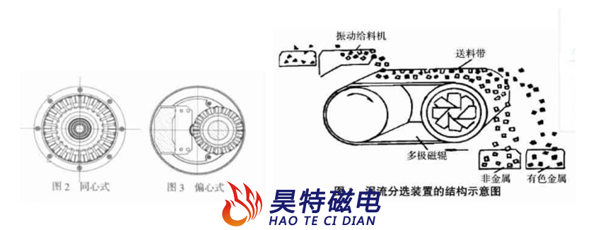 偏心式涡电流分选机跟同心式涡电流分选机的区别