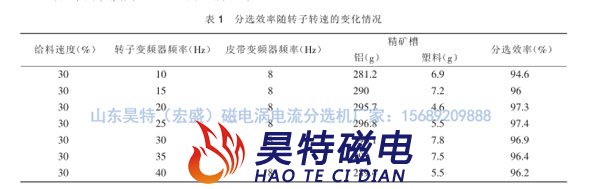 涡电流分选机磁辊转速对分选率的影响