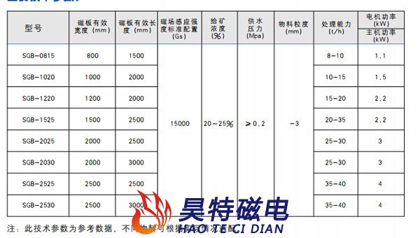 湿式强磁平板磁选机的规格参数