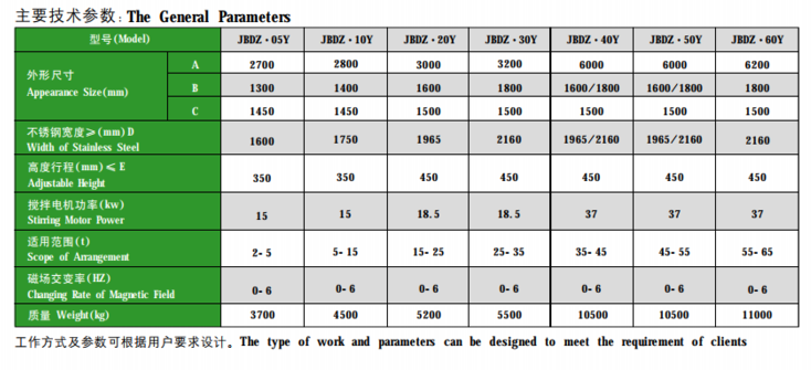 永磁搅拌器产品型号参数