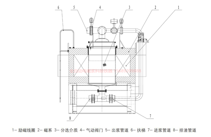 电磁浆料除铁器工作原理图